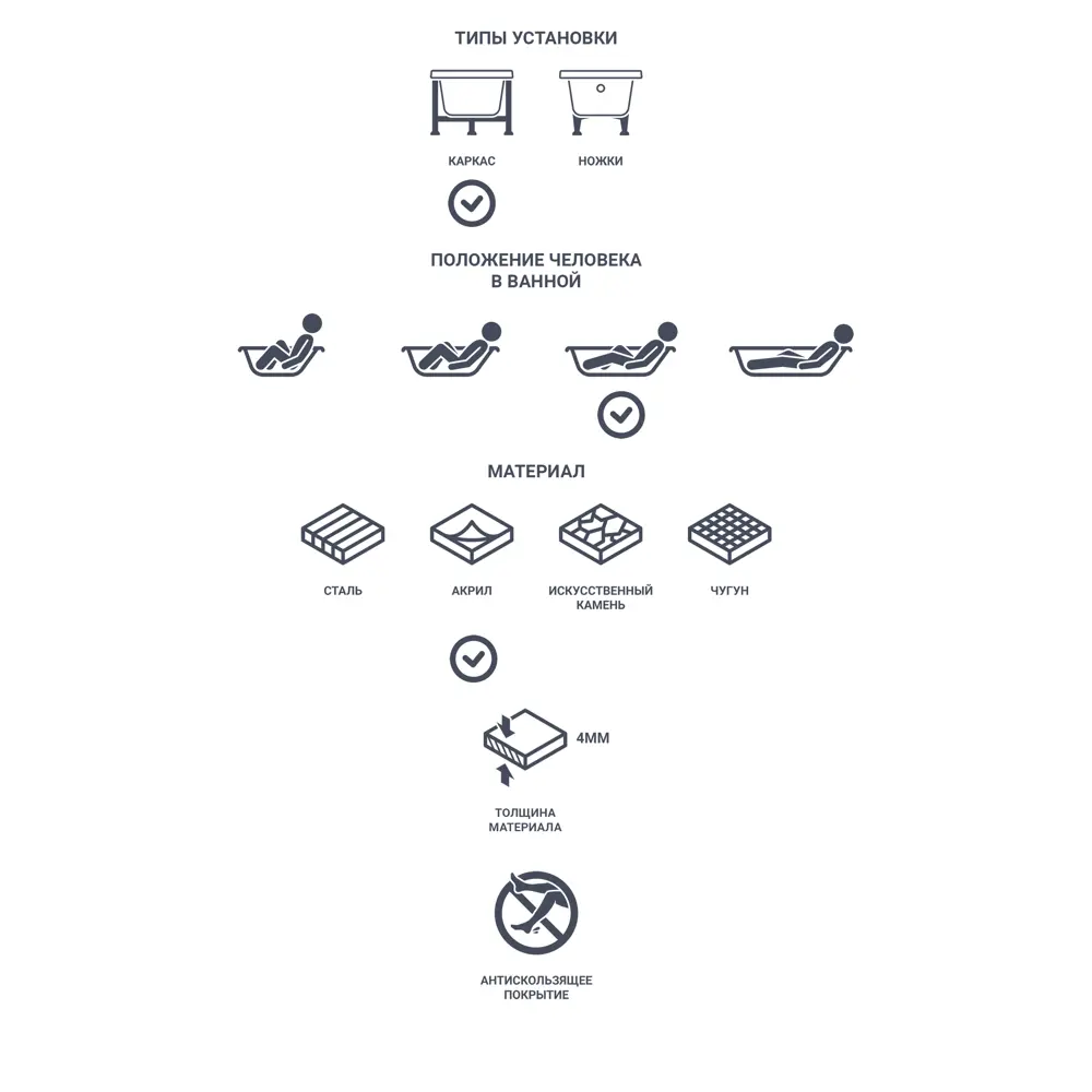 Акриловая ванна Santreyd Aquanet Libra — стиль и комфорт в вашей ванной комнате 81954819 Либра STLM-0015190 - Вид №4