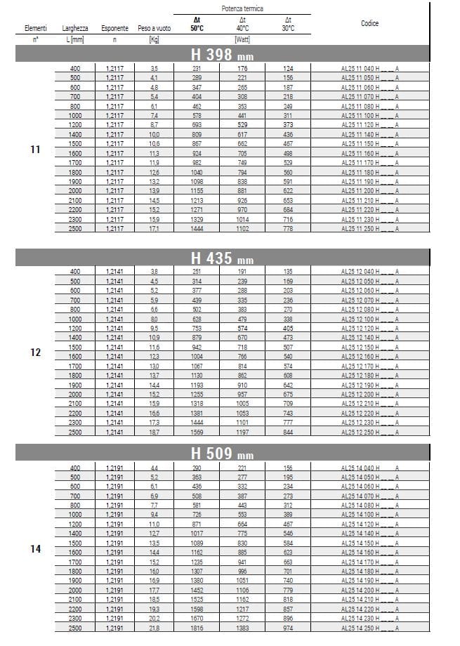 Настенный стальной горизонтальный водонагреватель Cordivari Алиса ARCH-00051131 - Вид №2