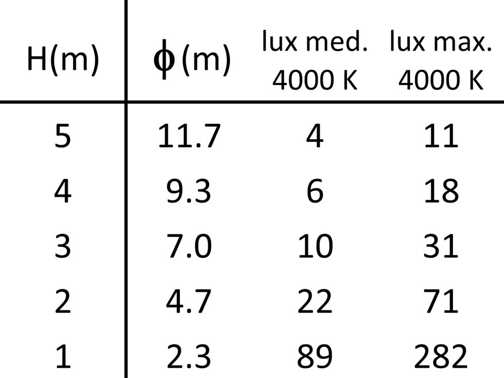 Adam 1W Ghidini Adam W .01 Белый (Матовый)  - Вид №4