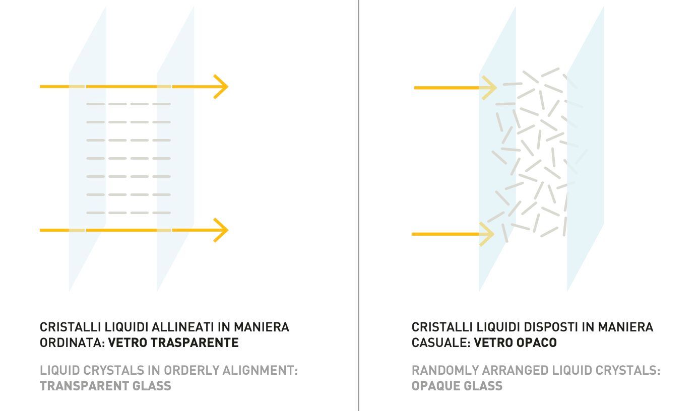 Стеклянная дверь с контролем конфиденциальности VITRIK Vitrik ® Privacy ARCH-00137562 - Вид №4