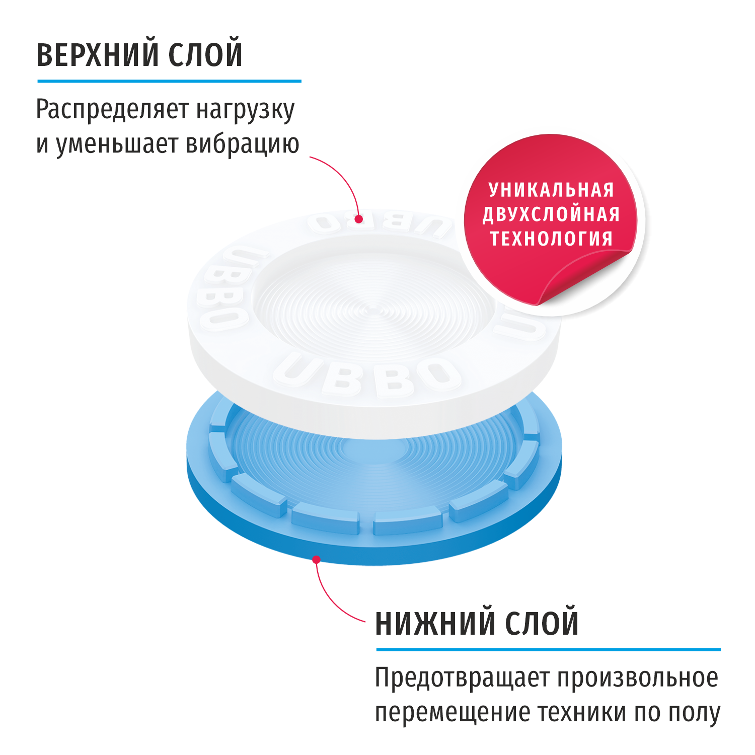 5454492 Антивибрационные подставки WiMAX AVS-SLIM2-U, 4 шт UBBO STDN-0101778 - Вид №5