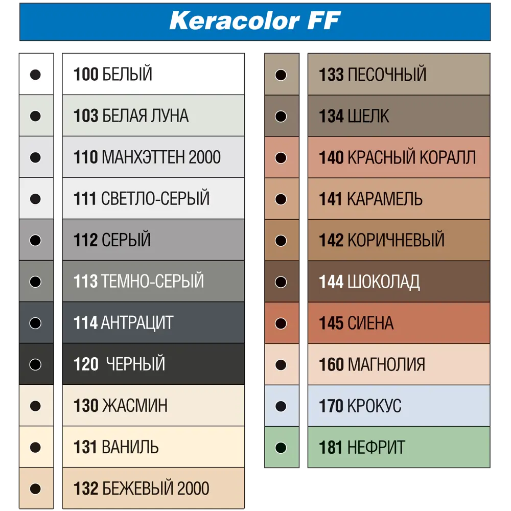 Затирка цементная MAPEI Keracolor FF Ваниль для плитки и мозаики 81981437 STLM-1483378 - Вид №4