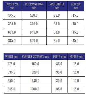 Cosma Ручка для модульной мостовой мебели  321  - Вид №1