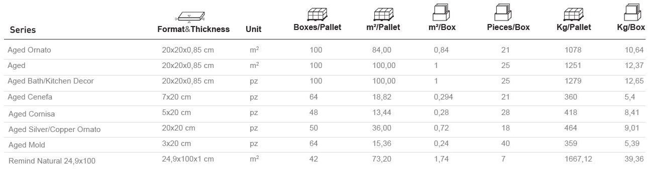 Aparici Керамическая плитка под бетон для стен / пола sun-id-1463867 - Вид №6