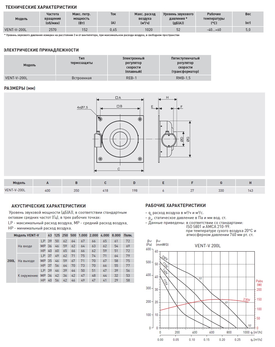 Канальный вентилятор на монтажной пластине Soler Palau VENT/V-200 L 5145627600 - Вид №1