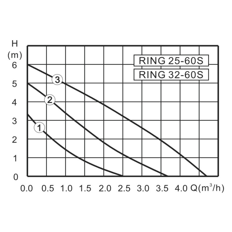 Циркуляционный насос ZOTA RING 25-60 180 RING2560180 - Вид №2
