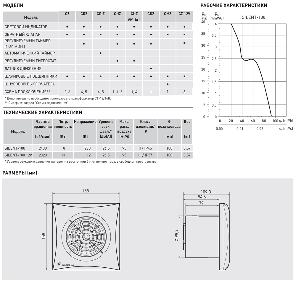 Накладной вентилятор Soler Palau SILENT-100 CZ CHAMPAGNE 5210616900 - Вид №1
