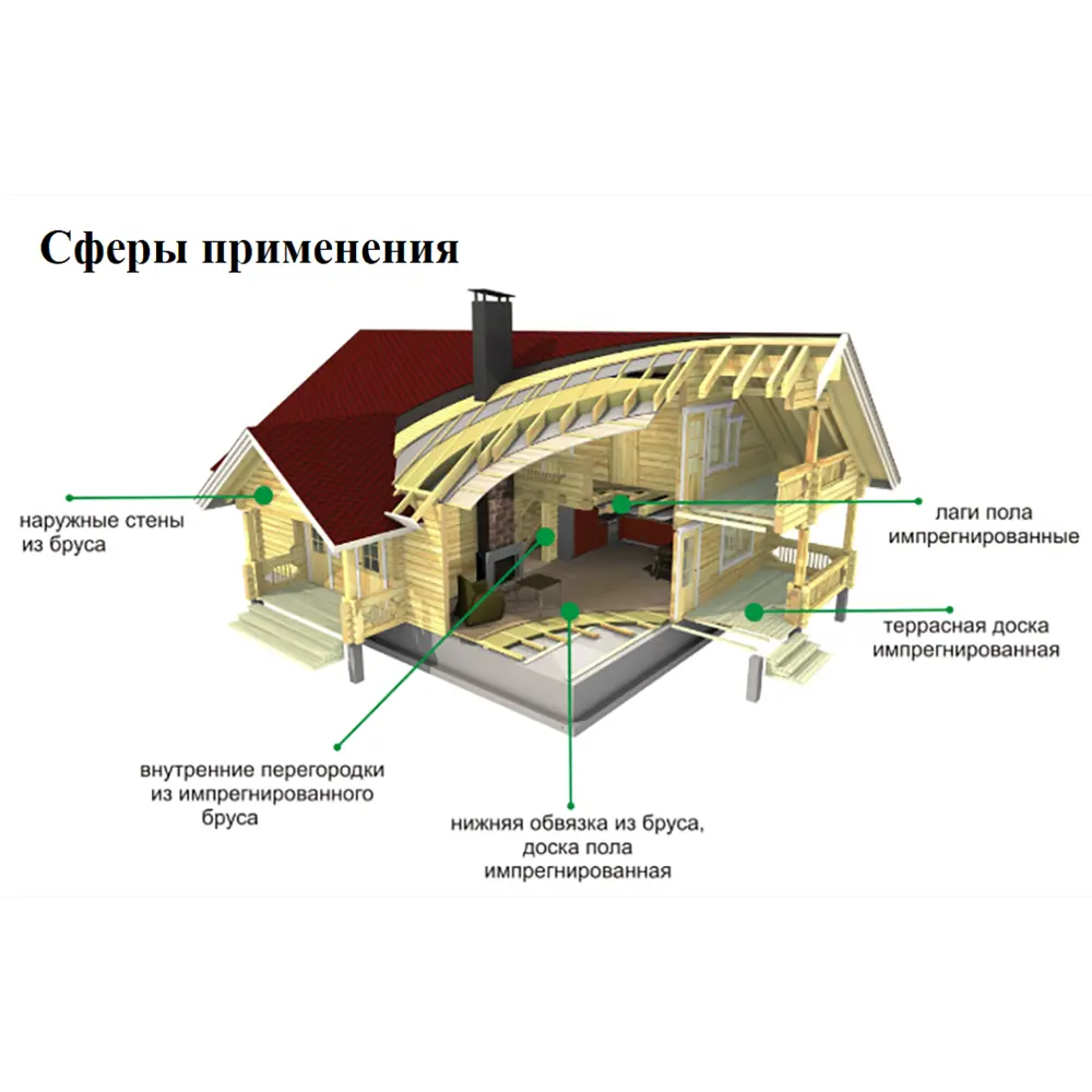 Доска строганая Штакетник импрегнированная 15x90x2000 мм хвоя сорт С 88878957 STLM-2101156 Santreyd  - Вид №5