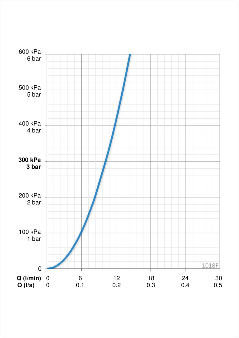 Oras 1018F Cмеситель для биде 1018F Safira Хром  - Вид №3