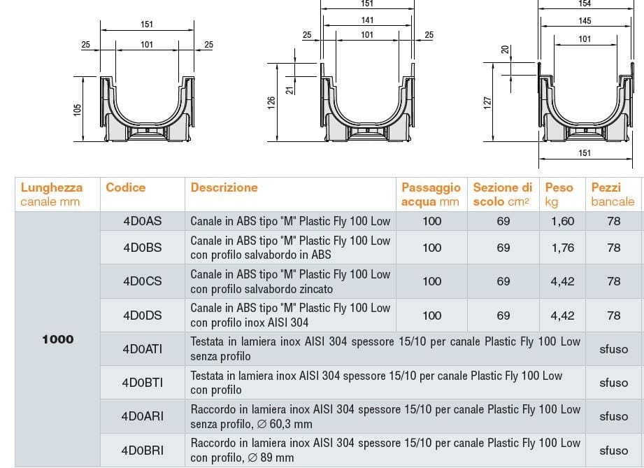 Дренажный канал ABS GRIDIRON Plastic Fly ARCH-00029620 - Вид №2