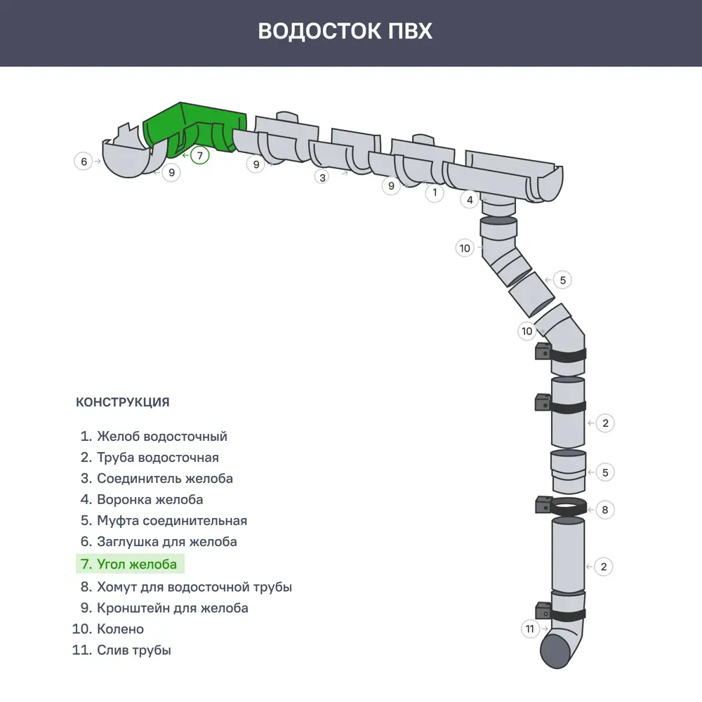 Угол желоба 88242115 STLM-2064586 ТЕХНОНИКОЛЬ  - Вид №3