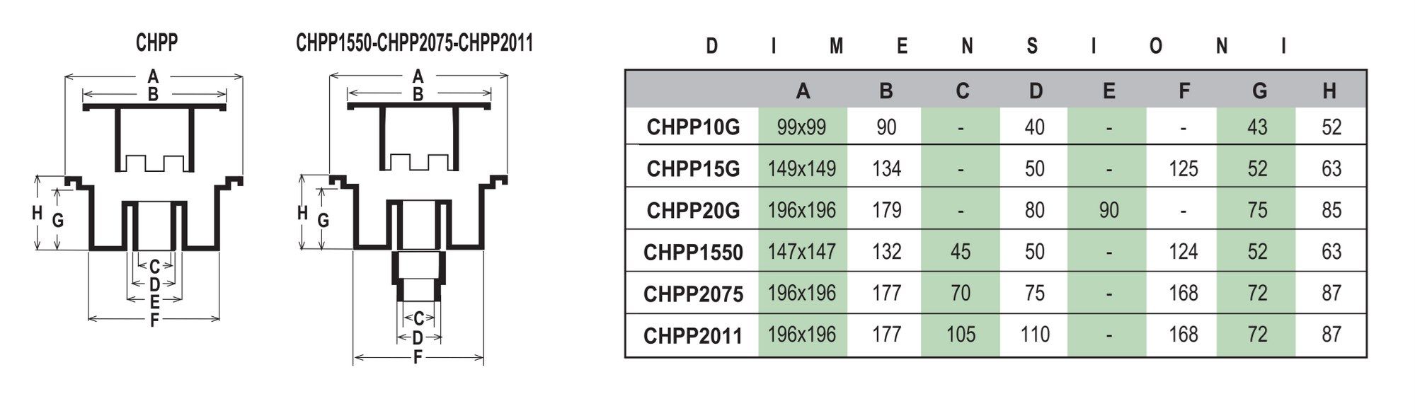 Сифонированная крышка люка PP с вертикальным сливом First Corporation First Plast ARCH-00003199