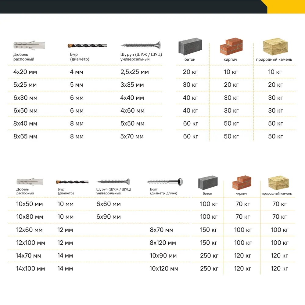 Дюбель-крокодил для полнотелых материалов Fischer FMD 8x38 мм, сталь, 100 шт STLM-2188835 - Вид №2