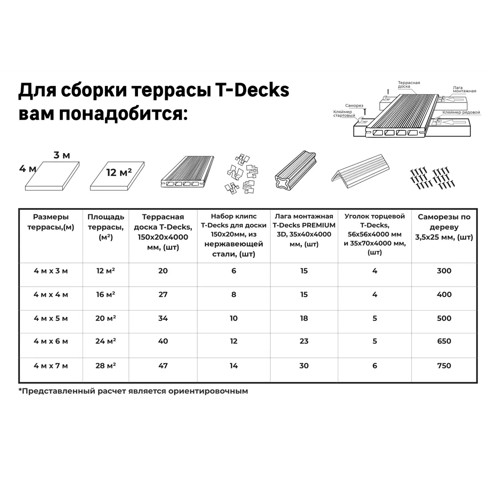 Террасная доска ДПК T-Decks цвет Серый 4000x150x20 мм двусторонний вельвет 0.45 м² STLM-2194021 - Вид №15