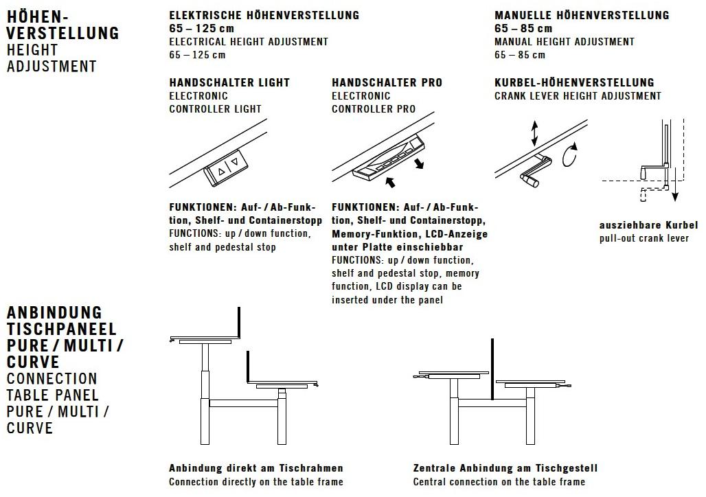 BENE Рабочая станция с регулируемой высотой Lift sun-id-1495821 - Вид №7