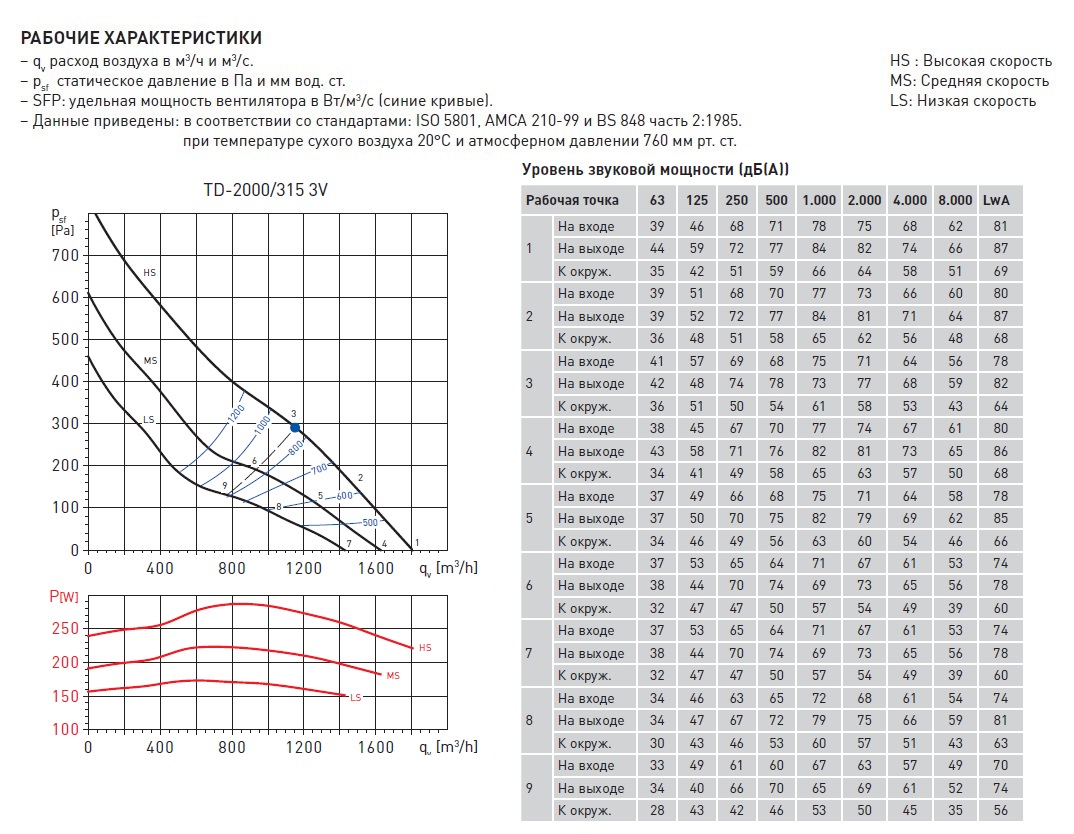 Канальный вентилятор Soler Palau TD 2000/315 3V 5211309900 - Вид №1