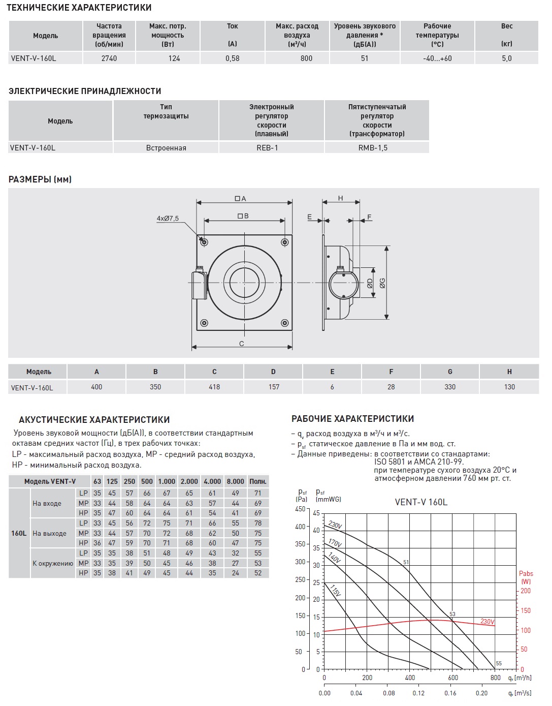 Канальный вентилятор на монтажной пластине Soler Palau VENT/V-160 L 5145626800 - Вид №1
