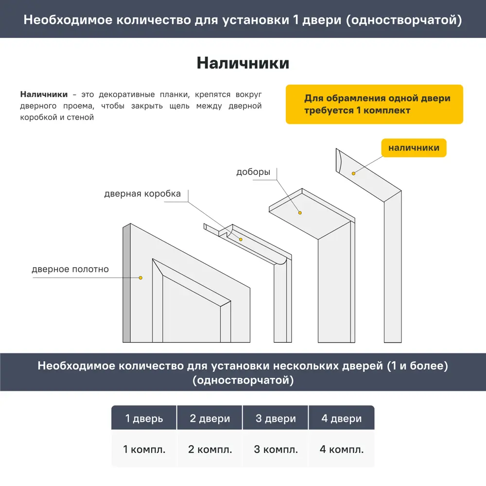 Комплект наличников 2200x70x8 мм ПВХ МДФ цвет дюна светлая (5 шт) 89348995 STLM-2178331 Santreyd  - Вид №2