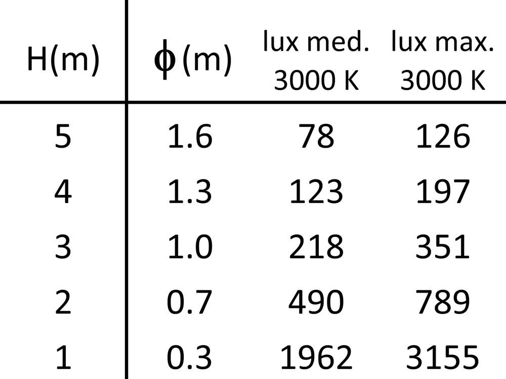 MicroNeo 90 Ghidini Neo RD .15 Нержавеющая Сталь  - Вид №4