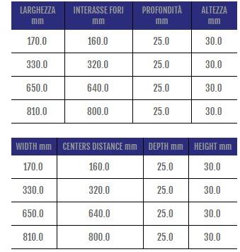Cosma Ручка для модульной мебели из алюминия и замака  430  - Вид №1