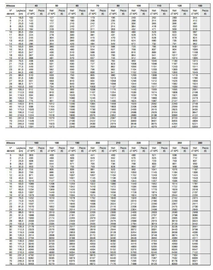 Tubes Radiatori Вертикальный настенный радиатор горячей воды Basics Cv25 - Вид №1