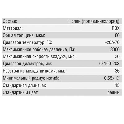 Воздуховод гибкий PVC (P-102/15м) Santreyd 07-0204-001 - Вид №1