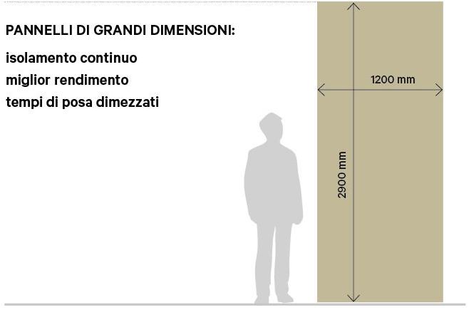 Termolan Lape Теплоизоляционная панель из минерального волокна и крафт-бумаги Termolan® green sun-id-1477615 - Вид №2