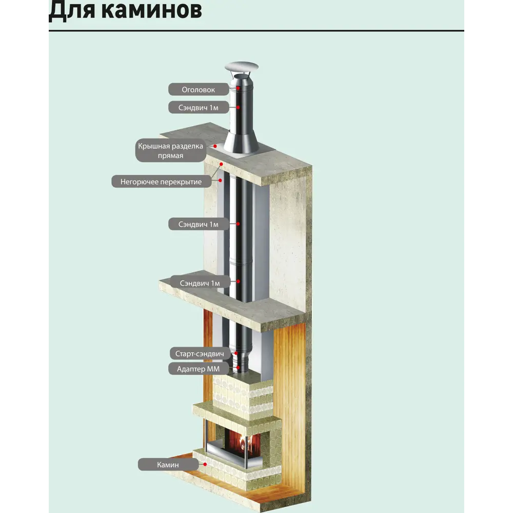 Переход Металлик и Ко ø 130-150 мм (430/0.8 мм) STLM-2000998 - Вид №4
