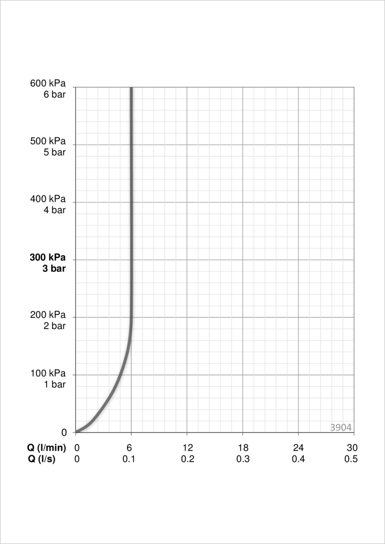 Oras 3904 Смеситель для умывальника 3904 Saga Хром  - Вид №3