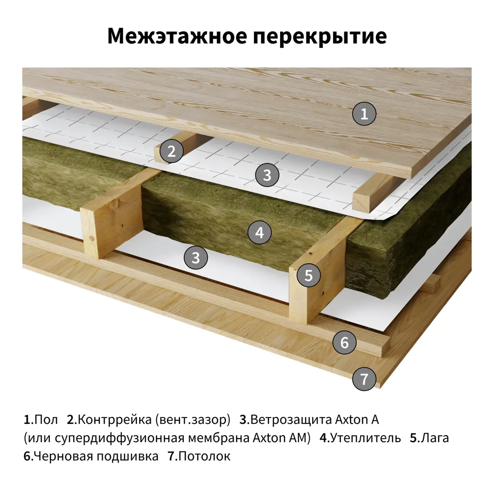 Ветро-влагоизоляционная мембрана Axton 70 м2 STLM-2183097 - Вид №10