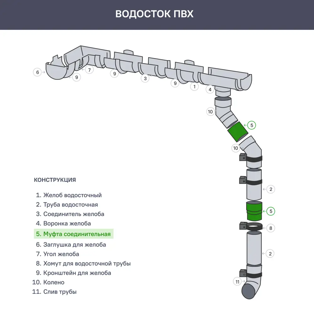 Соединитель трубы Технониколь Оптима 120x80 мм черный 88331363 STLM-2132309  - Вид №1