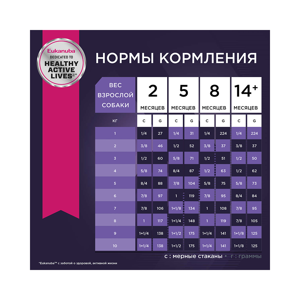 ПР0033545 Корм для щенков для мелких пород сух. 3кг Eukanuba  - Вид №6