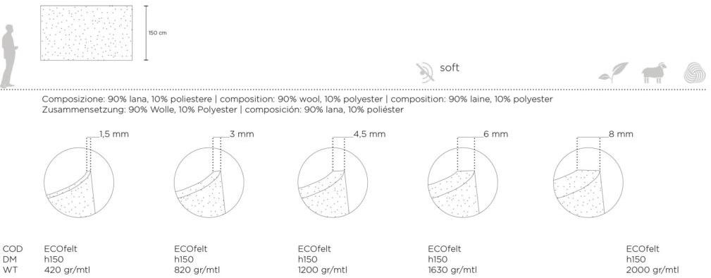 Slalom Экологическое акустическое покрытие для интерьеров Felt sun-id-1382012 - Вид №19
