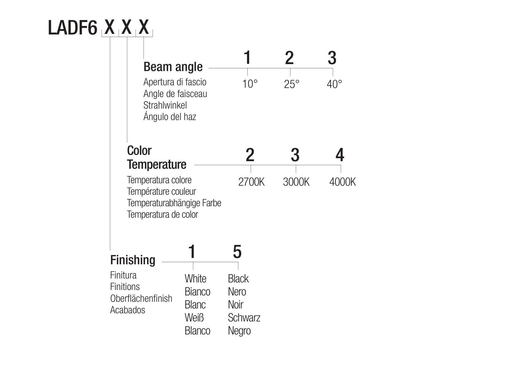Регулируемый потолочный светодиодный прожектор Flexalighting LAD F6 ARCH-00100764 - Вид №2