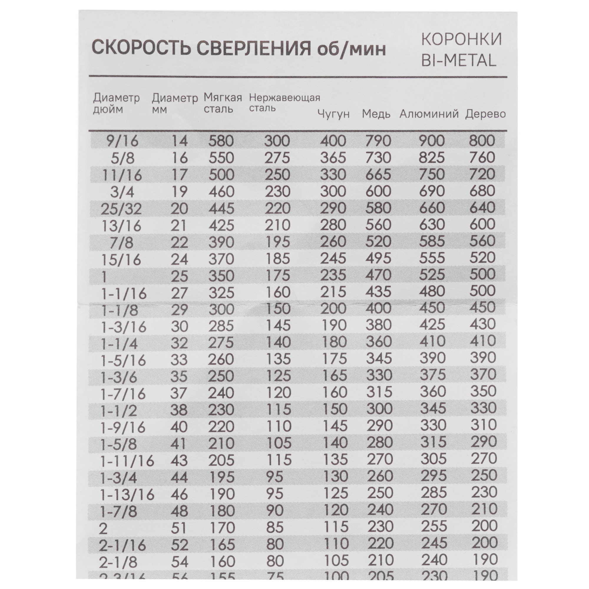 Коронка Sturm! 1090-04-BI-20 5309413 STDN-0088375 - Вид №3