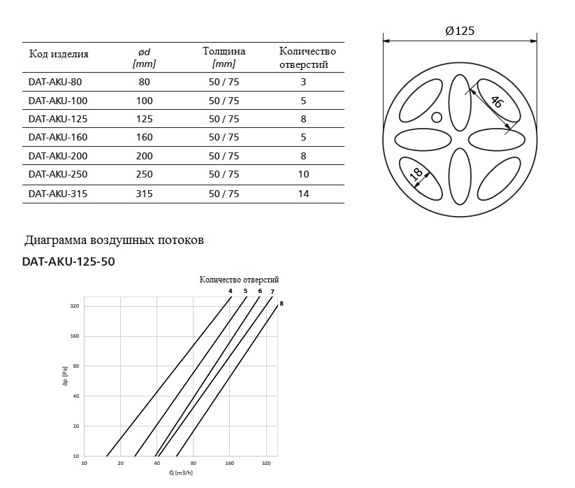 Клапан расхода воздуха Alnor DAT-AKU-125-50 sun-id-683573 - Вид №1
