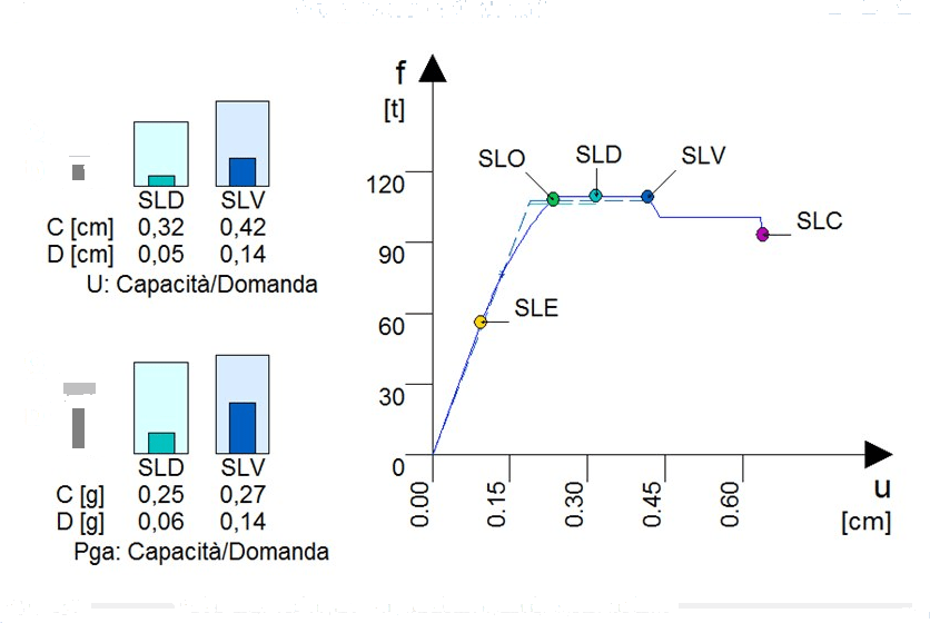 NEWSOFT Проектирование и проверка каменных построек sun-id-1345208 - Вид №9