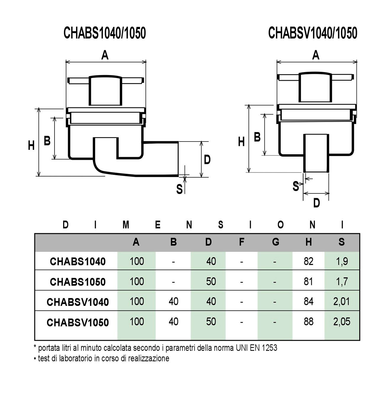 Крышка люка из АБС-пластика с хромированной решеткой и поворотным горизонтальным выхлопом First Corporation First Plast ARCH-00036575 - Вид №3