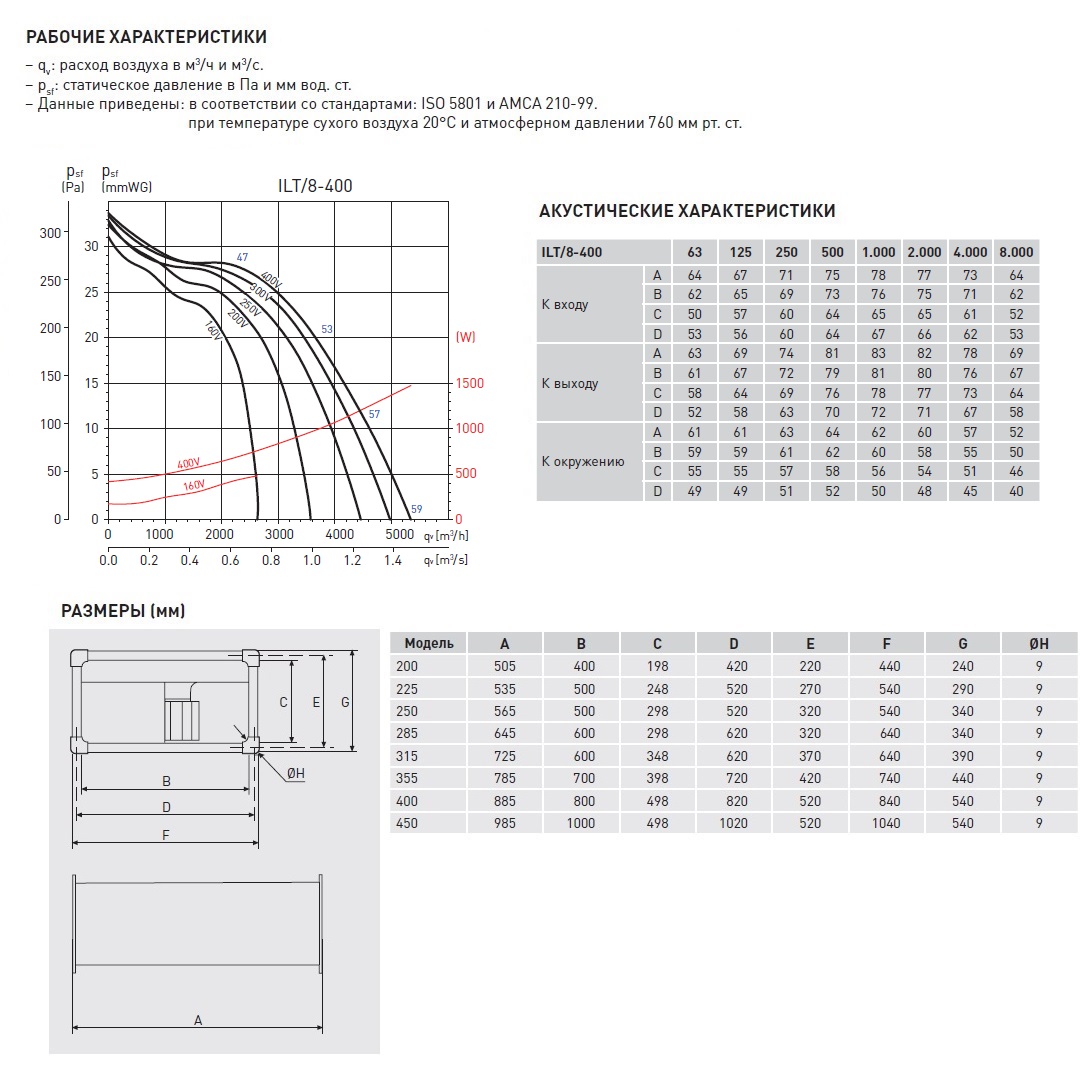 Канальный вентилятор Soler Palau ILT/8-400 5132064600 - Вид №2
