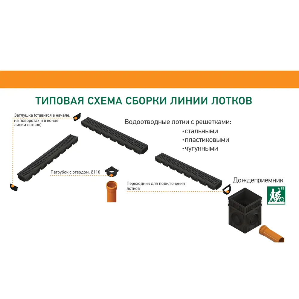 Корзина пластиковая для дождеприемника Standartpark Polymax Basic 84347397 STLM-2132565  - Вид №4