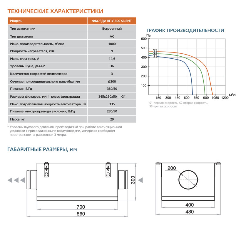 Приточная установка ФЬОРДИ ВПУ - 800/9-380/3-GTC Silent sun-id-682749 - Вид №4