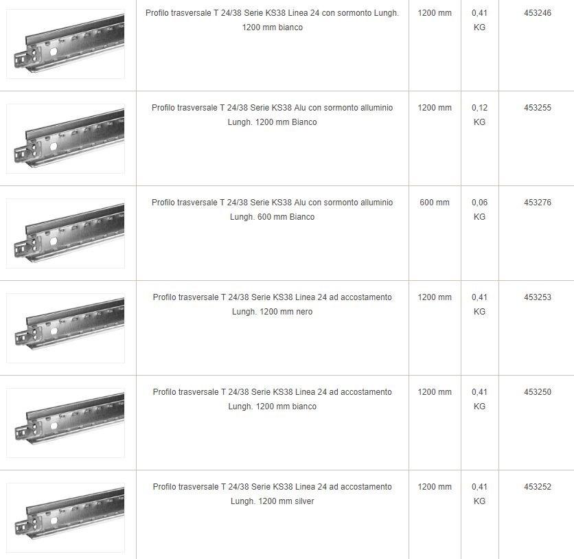 Knauf Italia Каркас и аксессуары для подвесного потолка sun-id-1379367 - Вид №2