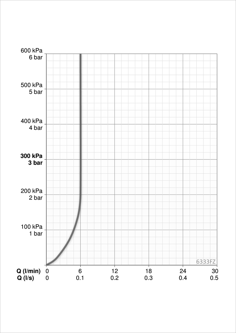 Oras 6333FZ Смеситель для умывальника, 6 V, Bluetooth 6333FZ Electra Хром  - Вид №3