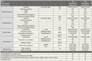 Настенный моно-сплит-кондиционер с инверторной системой