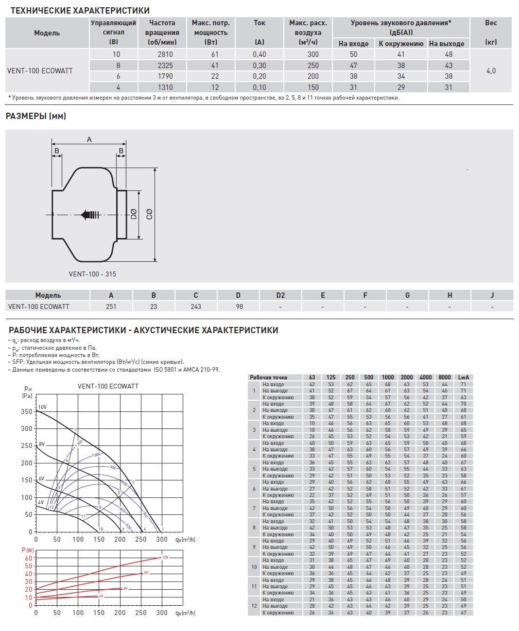 Энергоэффективный канальный вентилятор Soler Palau VENT-100 ECOWATT 5145880000 - Вид №1