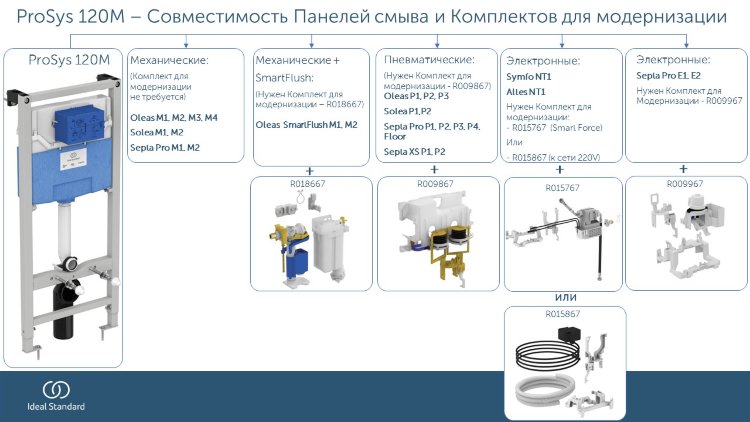 R020467 Встраиваемая инсталляция для монтажа подвесных унитазов 120 M Ideal Standard PROSYS - Вид №1