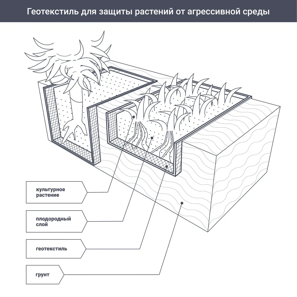 Геотекстиль термоскрепленный Axton 1.6x20 м черный 80 г/м² STLM-2077613 - Вид №3