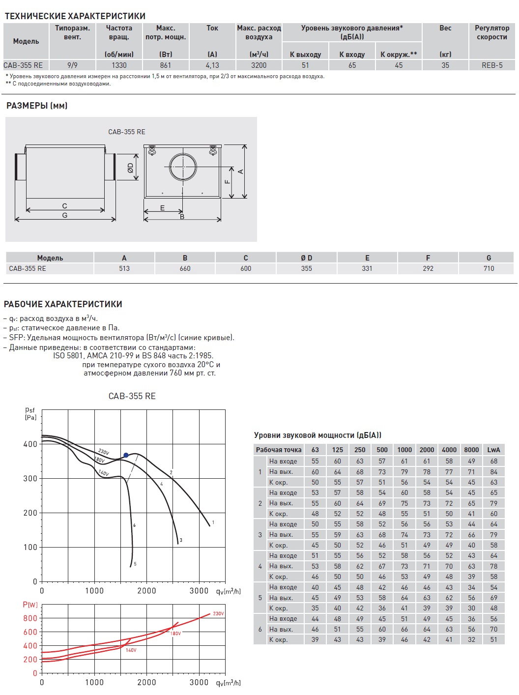 Вентилятор в шумоизолированном корпусе Soler Palau CAB-355 RE 5148550400 - Вид №1