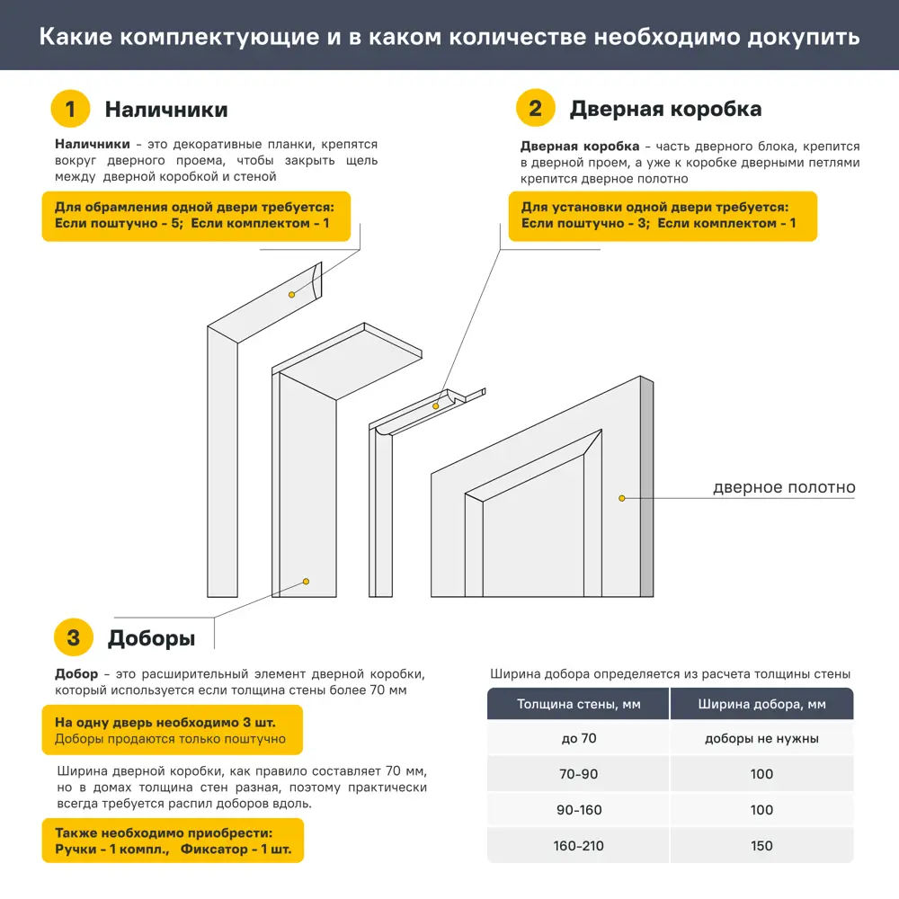 Дверь межкомнатная со стеклом Сохо 90x200 см ПВХ цвет лофт светлый с замком и с петлями 82249961 STLM-2146890 VELLDORIS  - Вид №5