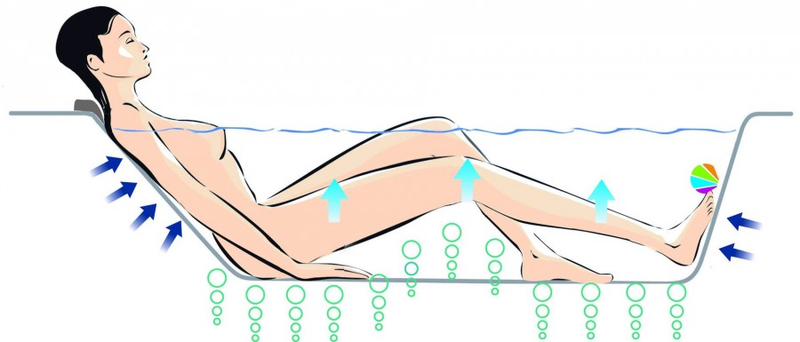 E5BC214L-00 Система luxe, прямоугольная гидромассажная ванна Jacobdelafon EVOK Santreyd - Вид №1